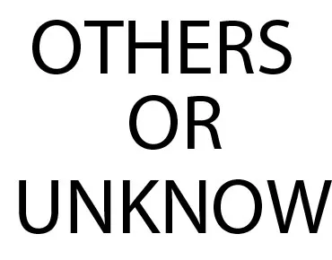 Katalyzátory Others / Unknow